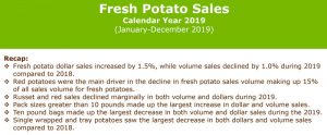 2019 Fresh Potato Sales recap