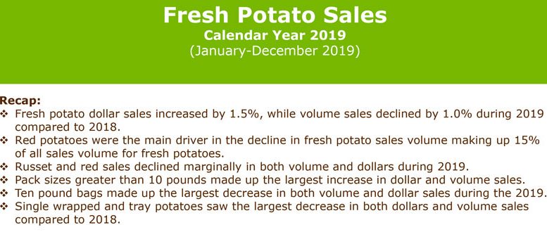 2019 Fresh Potato Sales recap