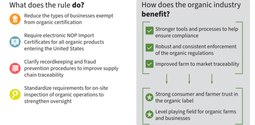 This infographic highlights notable changes and benefits for the organic industry.