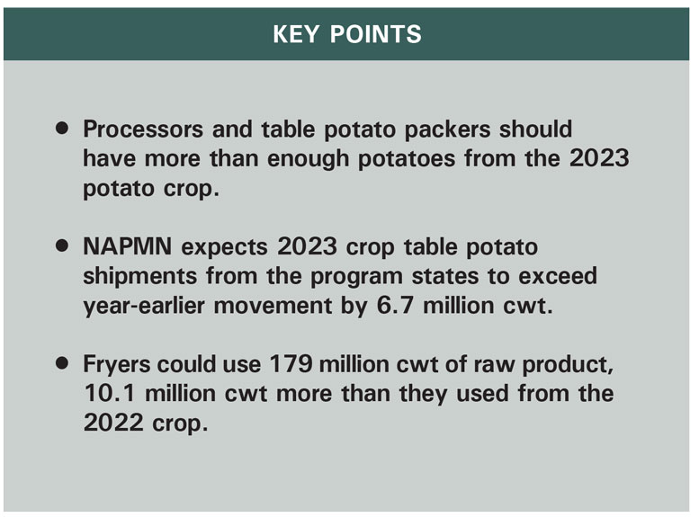 Electric Potato Peeler Market: Size Growth Set to Surge Significantly  during 2023-2029